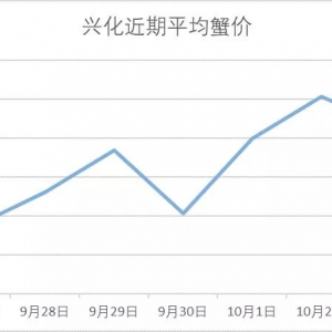 ��зȫ���µ�������20Ԫ/����