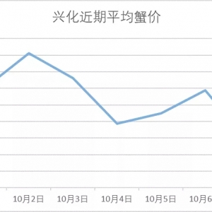 ȫ���µ���10��7�Շ���(n��i)���س�з�r(ji��)����