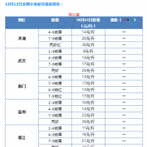 С���r���l(f��)�r����ƽ��(w��n)��10��12��С���r���l(f��)�r��������