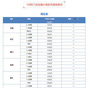 ���l(f��)�r������(w��n)����10��21��С���r���l(f��)�Ј�����