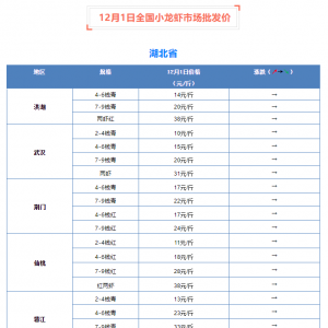 12��1��ȫ��С���r�Ј����l(f��)�r