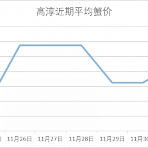 з�rƽ��(w��n)��12��1���d�����ߴ����������o�a���������Ϻ������ݳ�з�r����