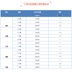 12��4��ȫ��(gu��)С���r���^�r(ji��)