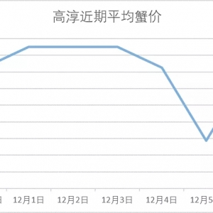 �ߴ�΢�q��12��6���d�����ߴ������顢�o�a�����ǳ�з�r(ji��)����