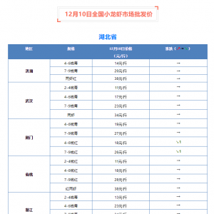 12��10��ȫ��С���r�Ј����l(f��)�r