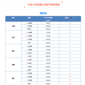 12��15��ȫ��С���r�Ј����l(f��)�r