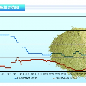 �~�ۣ������б������Ʋ��ã�����(n��i)���~�ۃr���ϝq������ˮ�a(ch��n)ǰ�ء�2020��1�¿��Ј�څ��