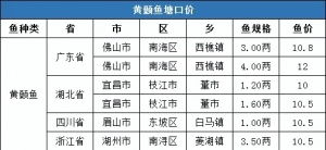 ���r(ji��)10.76Ԫ/����2020��1�µ������S��~(y��)���^���鲥��(b��o)