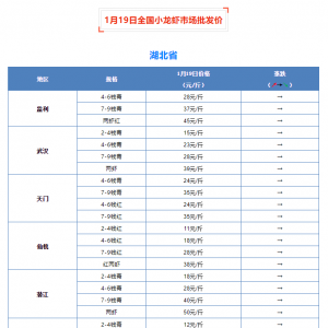 1��19��ȫ��С���r�Ј����l(f��)�r