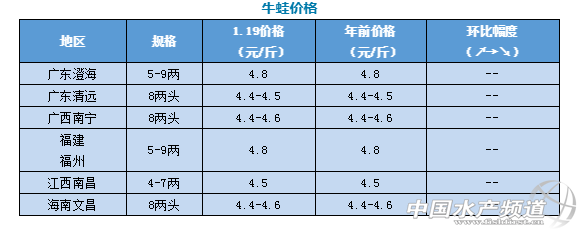 �Ј�(ch��ng)�P(gu��n)�]���T��Ъ�I(y��)����a(ch��n)�I(y��)�����͹ڠ������Ӱ�Ҳ�ܴ�