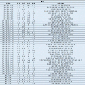 2020��5��20�������a�~�������l(f��)�Ј���(b��o)�r(ji��)