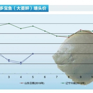 �����~��ȫ���ϝq�����Ј��������ޡ�����ˮ�a(ch��n)ǰ�ء�2020��6�¿��Ј�څ��