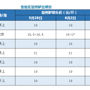 �V�|�����|��ţ�С�Ҫ������