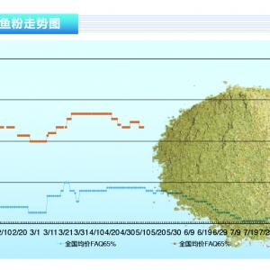 �~�ۣ�����(n��i)�~�ۃr���λ��(w��n)��������ˮ�a(ch��n)ǰ�ء�2020��7�¿��Ј�څ��