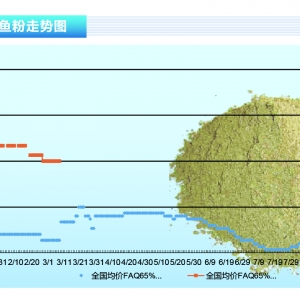 �~�ۣ��¹�ȫ��Ӱ푴󣬇���(n��i)���~�ۃr���λ��(ji��n)ͦ������ˮ�a(ch��n)ǰ�ء�2020��4�¿��Ј�څ��