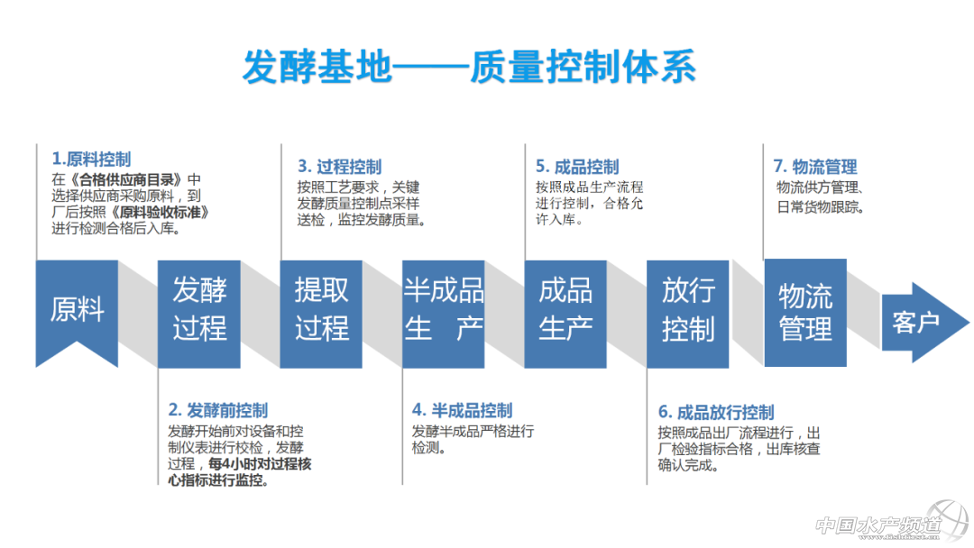 ���W(xu��)�����L(f��ng)�U�����׏�(f��)�l(f��)���@Щ�������}���ɺ�ҕ