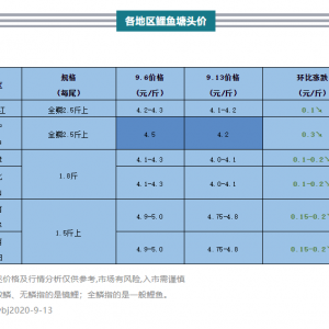 ���M(f��i)��p�����ܸ����[���r(ji��)������F(xi��n)�½�