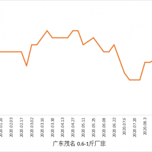 �B�q8�ܺ����_�ǽK�ڝqͣ���~(y��)����ץ����ͨ�̵�̎���~(y��)���^(gu��)���I(m��i)�~(y��) | �|���O�I(y��)�ؼs