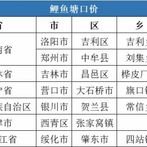 2020��12��6�����~���ڃr(ji��)��һ�ܲ���(b��o)