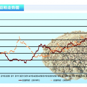 ���ɣ�������2018����c(di��n)������ʎ���Ј�(ch��ng)֔(j��n)���P(gu��n)ע������ˮ�a(ch��n)ǰ�ء�2020��11�¿��Ј�(ch��ng)څ��(sh��)