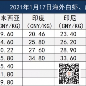 �ࠖ�r���͈�(b��o)�r(ji��)������һ݆�����ס���12�³�2500�l؛���ꑇ�(gu��)��(n��i)���I(y��)�߻�?q��)�������?k��)�棡