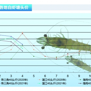 ���r��4���r�r����»�������ˮ�a(ch��n)ǰ�ء�2021��5�¿��Ј�څ��