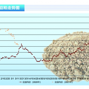 ���ɣ��������b�\(y��n)Ӱ��P(gu��n)�I �͏�(qi��ng)������־S�֡�����ˮ�a(ch��n)ǰ�ء�2021��4�¿��Ј�(ch��ng)څ��(sh��)