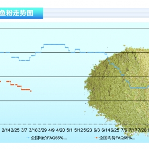 �~�ۣ������¼��A(y��)��25�f��������(n��i)�~���Ј��r�����ݡ�����ˮ�a(ch��n)ǰ�ء�2021��4�¿��Ј�څ�� ...