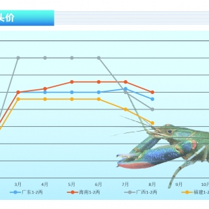 ���޵�ˮ���r������5Ԫ/������?q��)����ݴ�����������ˮ�a(ch��n)ǰ�ء�2021��9�¿��Ј�څ��