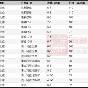 2021��Ų�������~�Įa(ch��n)�����L10���������I(y��)���A(y��)����