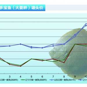 �����~���ߝq6Ԫ����(chu��ng)�����(n��i)�~�r(ji��)�¸ߡ�����ˮ�a(ch��n)ǰ�ء�2021��12�¿��Ј�(ch��ng)څ��(sh��)