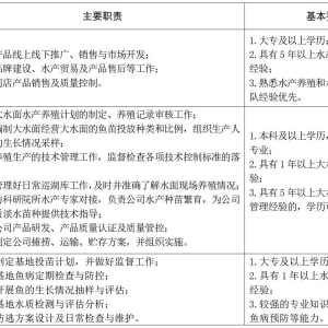 ����ˮ�a(ch��n)���F���޹�˾���_��Ƹ�O�I(y��)���I(y��)���g�˲Ź���