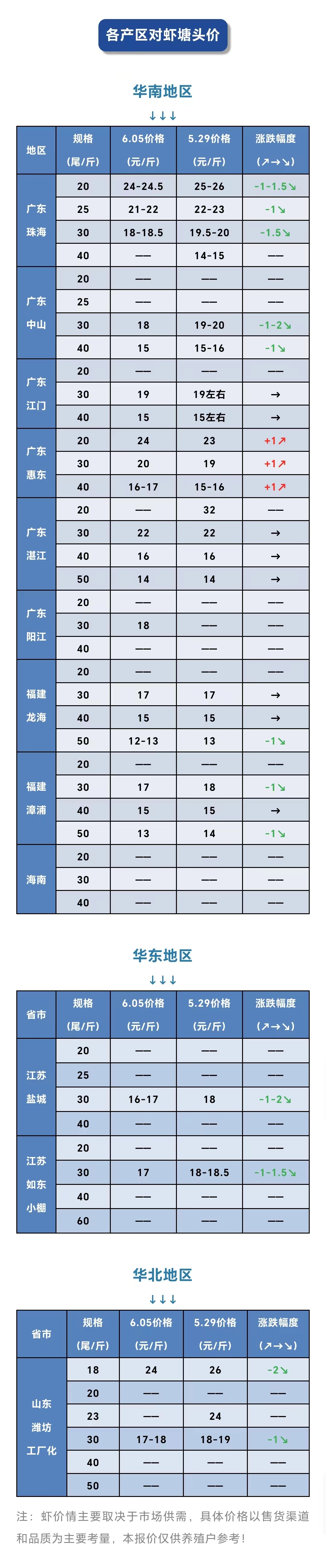 �r�r����ˮ��30�^�r�͵�16Ԫ/�����B(y��ng)ֳ���ޕ�